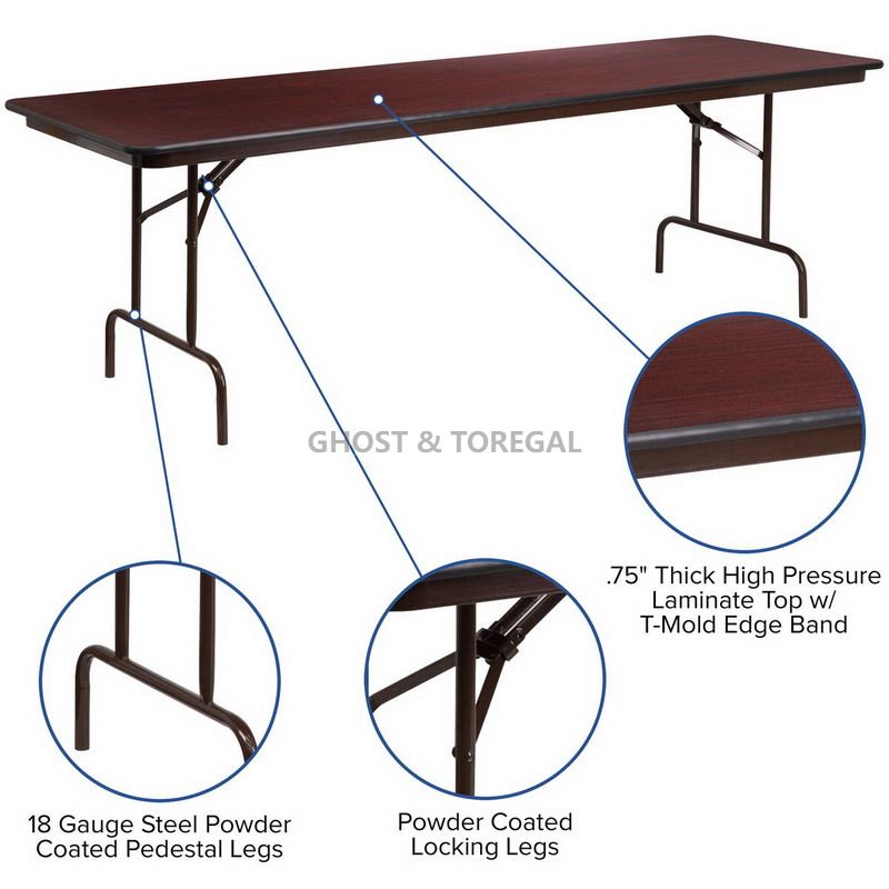 AAA TRAINING TABLES 3 AAA TRAINING TABLES 3